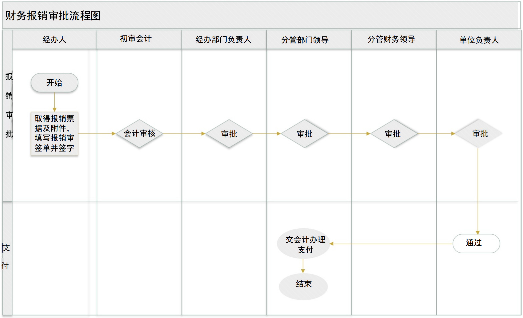 順成財務新藍圖落地 業財協同效率顯著提升